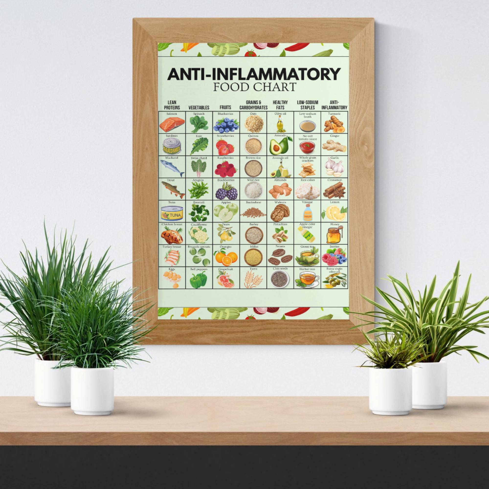Anti-inflammatory Food Chart, Grocery List Printable, Gut Health Food ...