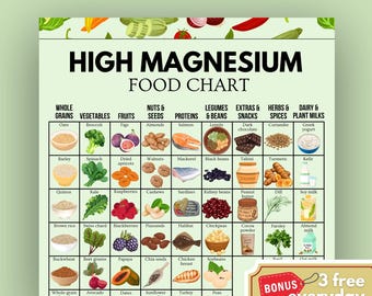 High Magnesium Food List Printable, Magnesium Food Chart, Nutrition Poster, Healthy Eating Chart, Magnesium Rich Food PDF, Vitamin Printable