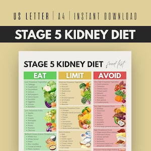 Könnte beinhalten: Ein farbenfrohes Infografik mit dem Titel „Stage 5 Kidney Diet“ listet Lebensmittel auf, die man essen, einschränken und vermeiden sollte. Der Abschnitt „Essen“ enthält kaliumarmes Gemüse und Obst. Der Abschnitt „Vermeiden“ listet kaliumreiches Gemüse und Obst auf.
