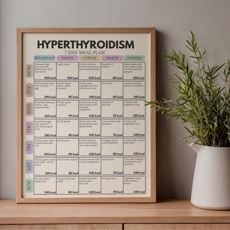 Hyperthyroidism 7 Day Meal Plan, Thyroid Food List, Thyroid Friendly ...