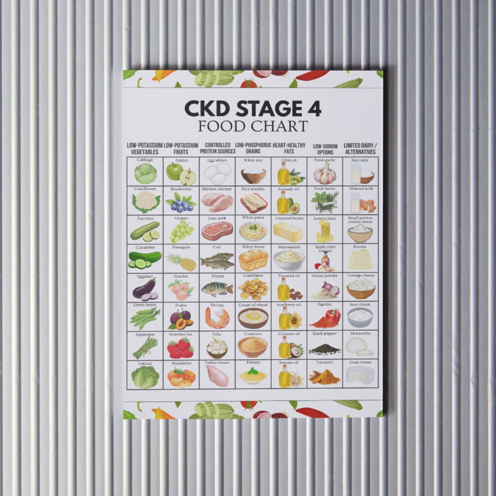 Kidney Groceries Chart, CKD Stage 4 Food Guide, Renal Diet Printable - Etsy