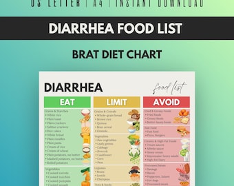 Diarrhea Food List | Diarrhea Food Chart | Food For Diarrhea | Diarrhea Diet | BRAT Diet Chart | Bland Diet Foods | Stomach Food List