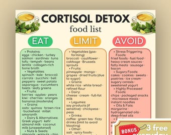 May include: A printable food list for a cortisol detox diet, with categories for foods to eat, limit, and avoid. The document includes a bonus offer for three free everyday planners. The text is in English.
