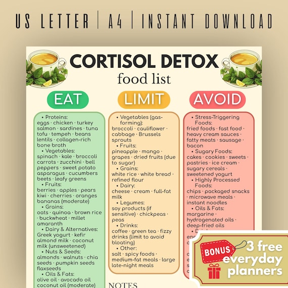 Cortisol Detox Diet, Adrenal Fatigue Meal Plan, Reduce Cortisol Foods, Hormone Balance Diet Guide, Healthy Food List Printable