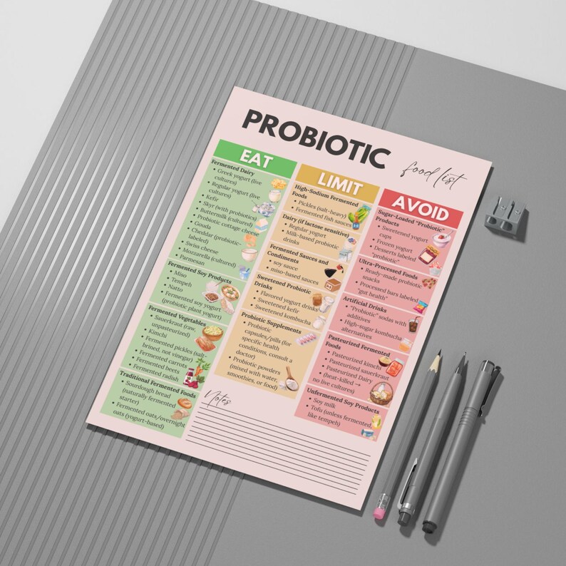 Puede incluir: Una lista impresa de alimentos probi&oacute;ticos con tres columnas: Comer, Limitar y Evitar. La lista incluye productos l&aacute;cteos fermentados, verduras y productos de soja. L&aacute;pices, un bol&iacute;grafo y un sacapuntas est&aacute;n sobre la superficie gris.