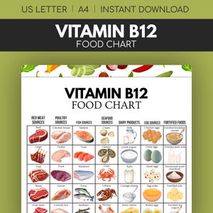 Vitamin B12 Tabelle Lebensmittel Liste zum Ausdrucken, Cobalamin Diet Tabelle, Anemia Support Lebensmittel Anleitung PDF, US Letter A4 Sofortiger Download