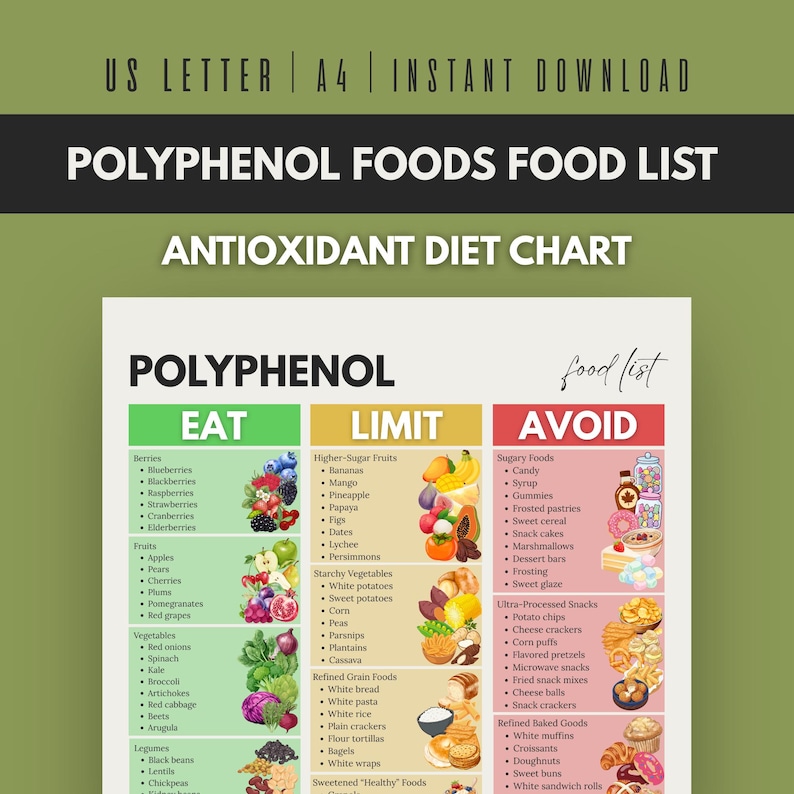 Polyphenol Foods Food List Printable, Antioxidant Diet Chart, Anti ...