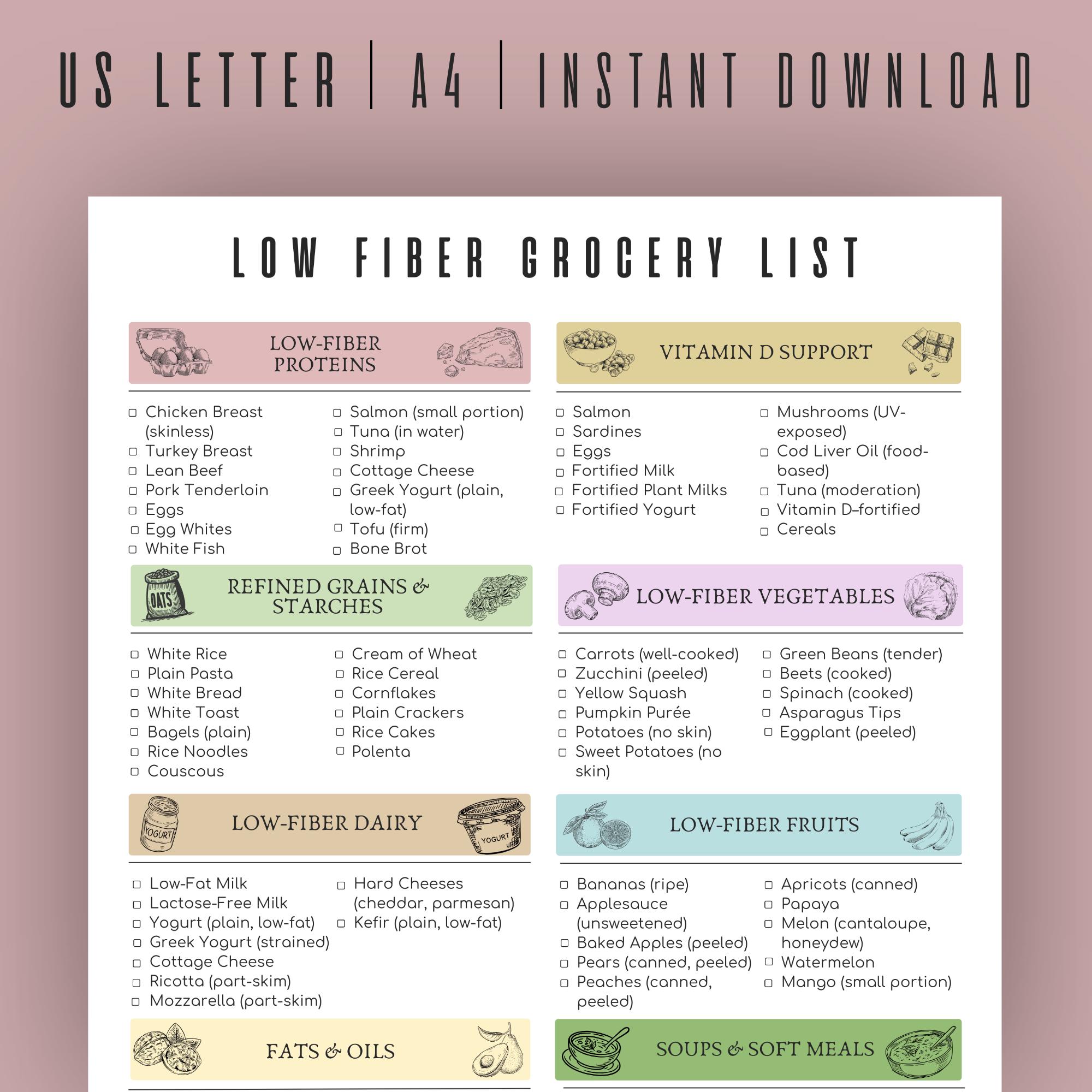 klow fat low fiber diet Menu Examples SouzaFit Low Fiber Diet Recipes Offline
