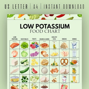 Pode incluir: Um gráfico de alimentos com baixo teor de potássio com várias categorias de alimentos, incluindo proteínas magras, vegetais, frutas, grãos, gorduras saudáveis, lanches e bebidas. O gráfico inclui imagens de salmão, alface, frutas vermelhas, massa, azeite, pipoca e água. O texto na parte superior diz "US LETTER | A4 | INSTANT DOWNLOAD".