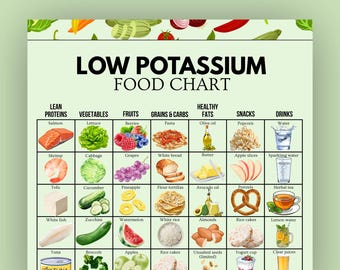 Low Potassium Food Chart, Low Potassium List, Potassium Food List, Kidney Diet List, Renal Food List, Printable Food Chart