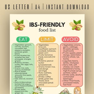 Op de afbeelding: Een IBS-vriendelijke voedingslijst, onderverdeeld in de secties Eten, Beperken en Vermijden. De tabel bevat groenten, fruit, eiwitten, granen, noten, zaden, oliën, zuivelalternatieven en dranken. De tekst "US LETTER | A4 | INSTANT DOWNLOAD" staat bovenaan.