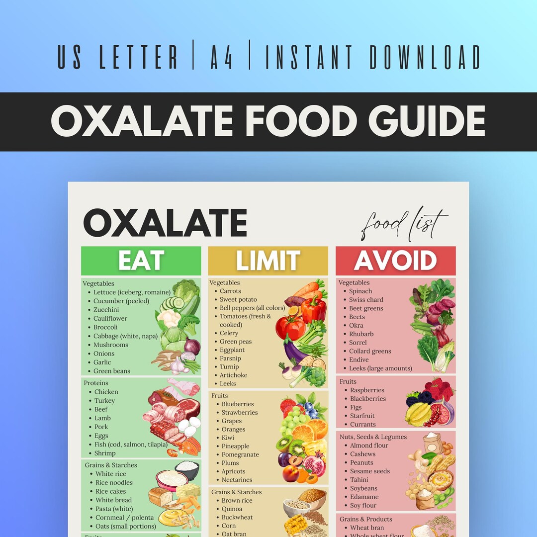 Oxalate Food Guide Printable, PDF Eat Limit Avoid Kitchen Chart - Etsy