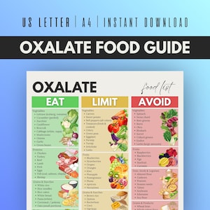 Guía de alimentos con oxalato imprimible, PDF, tabla de cocina para evitar y limitar el consumo