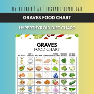 Puede incluir: Tabla de alimentos de Graves para una dieta hipertiroidea, descarga instantánea. La tabla enumera los alimentos en categorías como grasas saludables, alternativas lácteas, granos integrales, proteínas magras y verduras. Cada alimento está ilustrado.