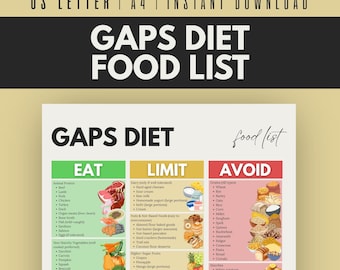 GAPS Diet Food List | GAPS Food List | GAPS Diet Foods | Leaky Gut Diet | Gut Healing Foods