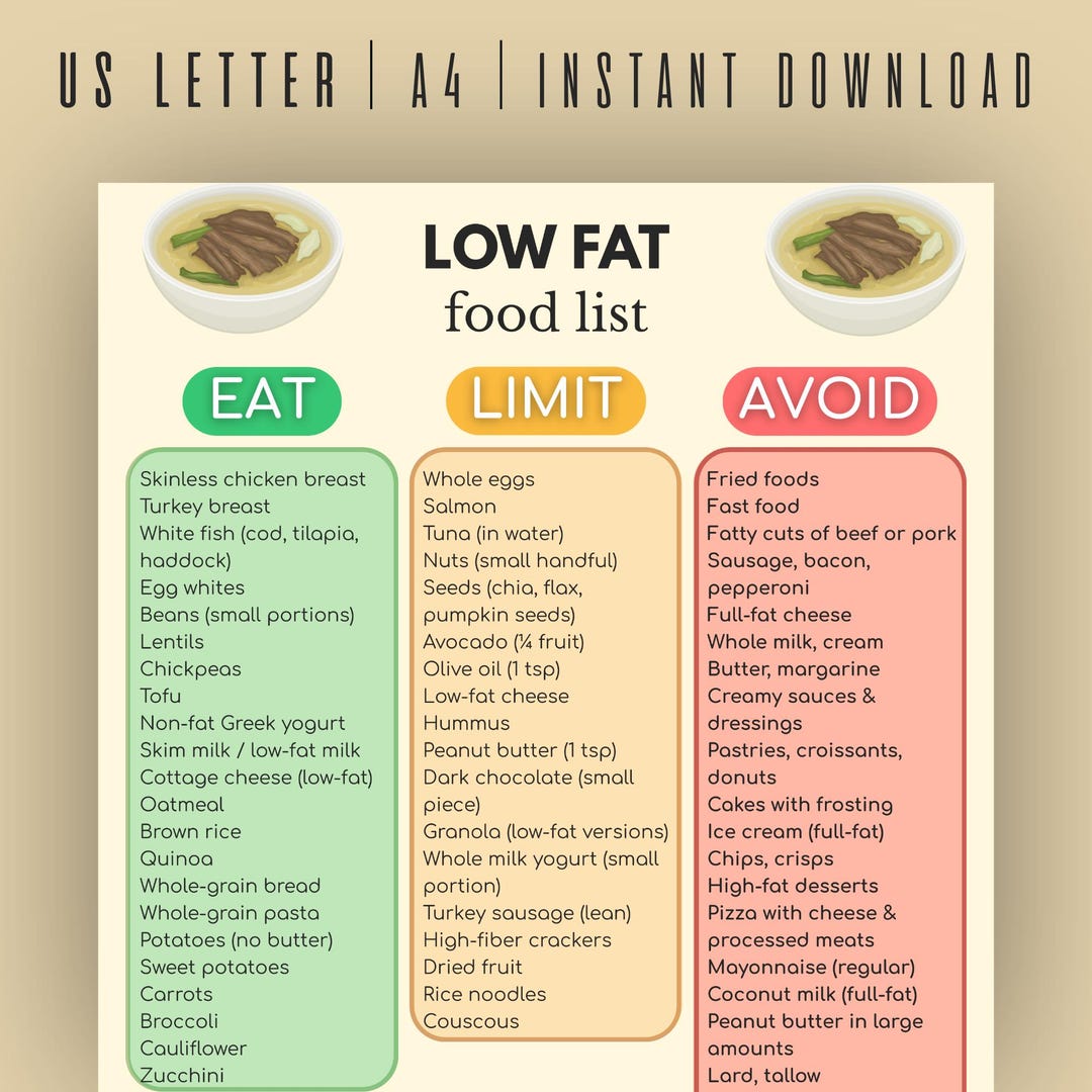 Low Fat Food List, Printable Food List, Low Fat Grocery List, Low Fat ...
