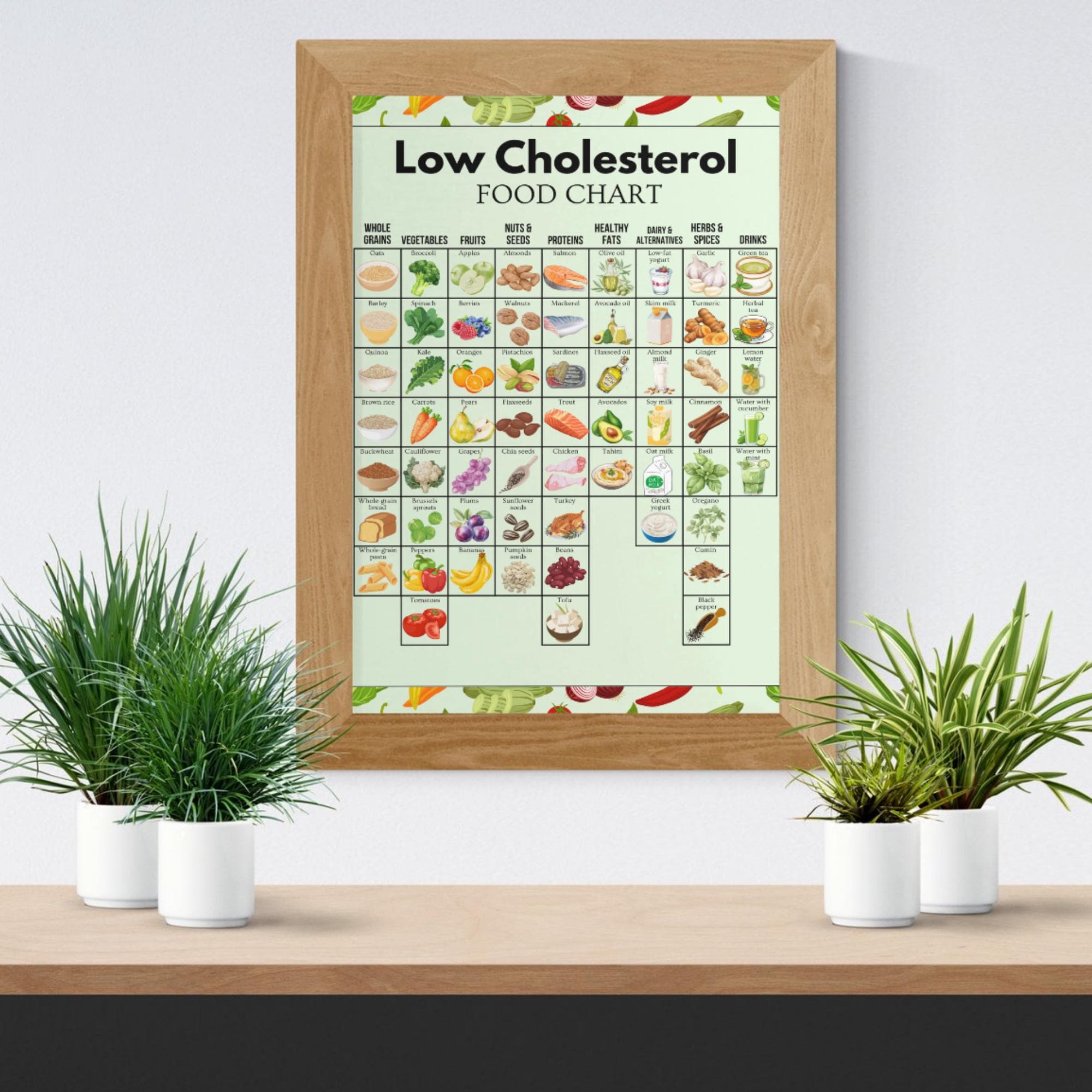 Printable Cholesterol Chart.pdf Low Cholesterol Food List, Printable Healthy Food Chart, Heart Healthy ...