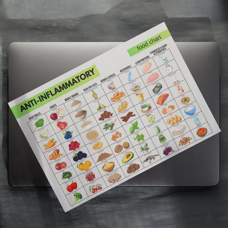 Anti Inflammatory Food Chart, Gut Health Foods, Inflammation Chart, Low ...