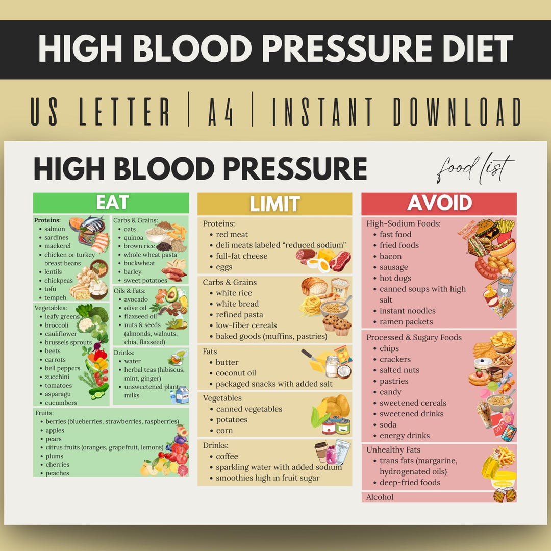 High Blood Pressure Food List, Blood Pressure Diet, Low Sodium Foods ...
