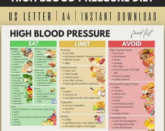 High Blood Pressure Food List, Blood Pressure Diet, Low Sodium Foods Chart, Eat Limit Avoid, Hypertension Diet Foods, Heart Healthy Eating