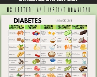 Diabetes Snack List, Diabetes Snacks, Diabetic Snack List, Low Sugar Snacks, Low Carb Snacks, Sugar Free Snacks, Healthy Snack List