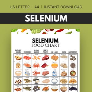 Peut inclure: Tableau alimentaire "Sélénium" illustrant les sources alimentaires. Il comprend des catégories telles que les noix du Brésil, les poissons, les fruits de mer, la viande, les produits laitiers, les céréales et les sources végétales.