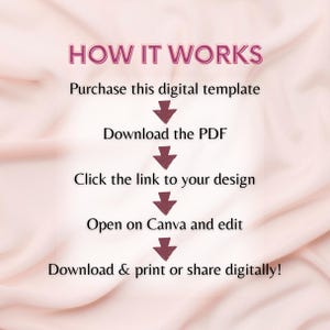 May include: A pink and white graphic with the text "HOW IT WORKS" at the top. The steps are: Purchase digital template, download PDF, click design link, open and edit in Canva, and download or share digitally.