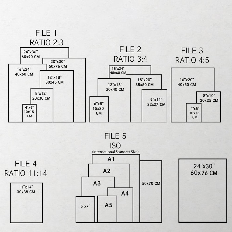 Peut inclure: Une infographie en noir et blanc pr&eacute;sentant divers ratios et formats de fichiers d'impression. Elle liste le fichier 1 (ratio 2:3), le fichier 2 (ratio 3:4), le fichier 3 (ratio 4:5), le fichier 4 (ratio 11:14) et le fichier 5 (formats ISO A1 &agrave; A5).