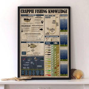 Crappie Fishing Knowledge Poster or Canvas, Vintage Crappie Print, Crappie Spawn Faq Wall Art, The Crappie Fishing Cheat Sheet Wall Decor