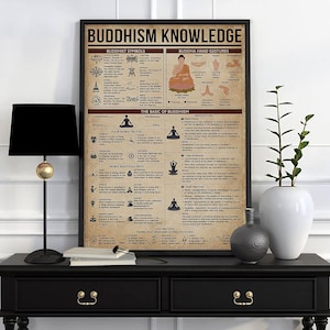 May include: A framed poster titled "BUDDHISM KNOWLEDGE" displays Buddhist symbols, hand gestures, and teachings. The poster has a vintage aesthetic with a beige background and black text. It includes information on the Four Noble Truths, the Eightfold Path, and meditation practices.