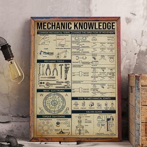 May include: A rectangular poster titled Mechanic Knowledge featuring technical diagrams, mechanical terms, tool illustrations, electronic formulas, joint types, and a valve guide. The print has a beige background with black text and line drawings, framed in a weathered, dark-toned wooden border.