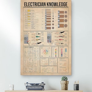 May include: A rectangular poster titled Electrician Knowledge with a tan background. It displays technical diagrams, wire gauge charts, circuit symbols, Ohm's Law, and electrical testing procedures with various illustrations of wires and meters.
