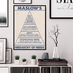 Könnte beinhalten: Ein gerahmtes Poster mit Maslows Bedürfnishierarchie. Das Poster zeigt eine Pyramide, die in Abschnitte unterteilt ist, die jeweils mit einer Ebene menschlicher Bedürfnisse beschriftet sind, wie z. B. physiologische Bedürfnisse und Selbstverwirklichung. Der Titel "MASLOW'S" steht oben.