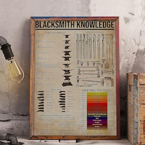May include: A framed print titled "BLACKSMITH KNOWLEDGE" with diagrams of anvils, smithing tools, knife types, and steel heating temperatures. The print has a rustic, vintage aesthetic with text and illustrations in black on a tan background.