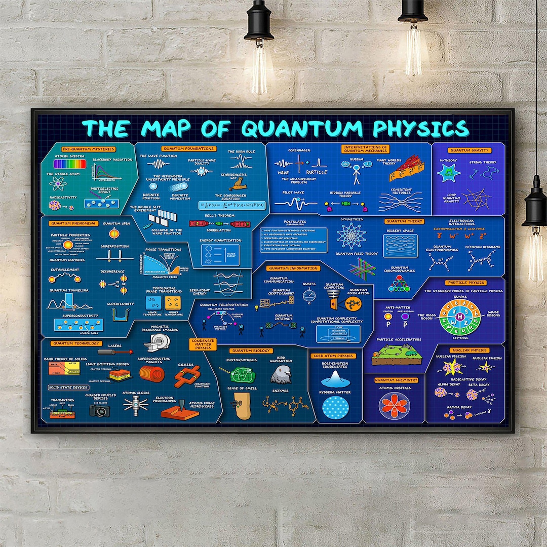 The Map of Quantum Physics Poster or Canvas, Physics Science Wall Art ...