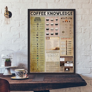 Puede incluir: Un póster enmarcado titulado COFFEE KNOWLEDGE que presenta una infografía detallada con secciones sobre métodos de preparación de café, tipos de café, niveles de tueste y datos sobre la cafeína, en un diseño de estilo vintage con texto e iconos.