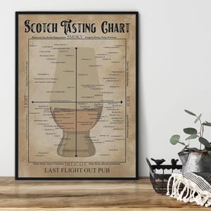 May include: A framed "Scotch Tasting Chart" poster with a black frame. The chart features a diagram with flavor profiles and a whiskey glass illustration. Text includes "Smoky," "Light," and "Rich."