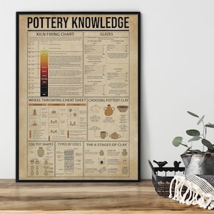 May include: A rectangular educational poster titled POTTERY KNOWLEDGE with a vintage beige background. It features black text and diagrams detailing a kiln firing chart, glaze recipes, wheel throwing techniques, clay types, coil pot shapes, and clay stages.
