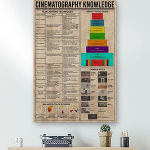May include: A rectangular poster titled CINEMATOGRAPHY KNOWLEDGE with a beige background. It features sections on film lighting techniques, an aspect ratio guide with colored blocks, camera shot examples, and balanced color schemes.
