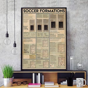May include: A framed poster titled "SOCCER FORMATIONS" with diagrams of various soccer team formations. The poster has a vintage aesthetic with a beige background and black text. It is displayed on a wooden desk with other items.