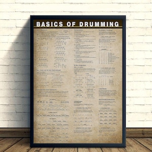 Op de afbeelding: Een ingelijste educatieve poster getiteld Basics of Drumming met een vintage-stijl beige achtergrond. De print bevat zwarte tekst en muzieknotatie-diagrammen met details over drumritmes, rudiments en hi-hat integratietechnieken.