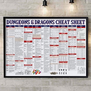 May include: A Dungeons & Dragons cheat sheet poster featuring a comprehensive grid of game rules, including vision, travel, combat, survival, conditions, money, and abilities. The white background contains black text, red headers, and small illustrations.