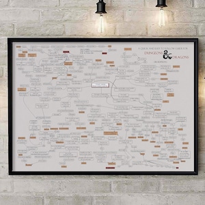 May include: A framed poster featuring a complex flowchart titled A Quick and Easy to Follow Guide for Dungeons & Dragons (5E Edition). The diagram uses black lines, text boxes, and orange highlights to map out character class choices.