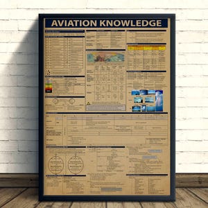 May include: Aviation Knowledge poster in a black frame. The poster features detailed charts and diagrams with text, including weather information, symbols, and specifications. The title "AVIATION KNOWLEDGE" is at the top in dark blue letters.
