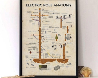Electric Pole Anatomy Poster or Canvas, Lineman Knowledge Wall Art, Electric Distribution Poles Wall Decor, Electrician Knowledge Art Print