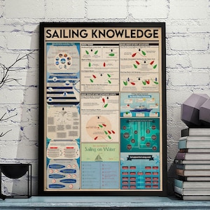 Puede incluir: Un póster enmarcado titulado "SAILING KNOWLEDGE" con diagramas y texto sobre los conceptos básicos de la navegación. El póster incluye secciones sobre consejos para principiantes, términos básicos y situaciones de prioridad, con una combinación de colores verde azulado y beige.