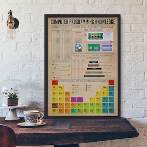Peut inclure: Une affiche &eacute;ducative encadr&eacute;e intitul&eacute;e Computer Programming Knowledge, pr&eacute;sentant des sections sur le code binaire, l'ex&eacute;cution des instructions CPU, les types de langages et un tableau p&eacute;riodique des langages de programmation color&eacute;s.