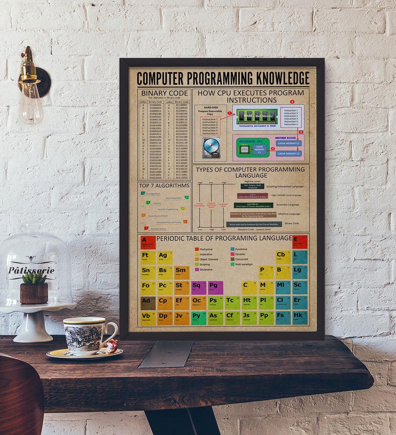 Peut inclure: Une affiche &eacute;ducative encadr&eacute;e intitul&eacute;e Computer Programming Knowledge, pr&eacute;sentant des sections sur le code binaire, l'ex&eacute;cution des instructions CPU, les types de langages et un tableau p&eacute;riodique des langages de programmation color&eacute;s.