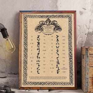 May include: A framed poster featuring The Enochian Alphabet as revealed by angels to Dr. John Dee. The print displays black Enochian characters, their English letter equivalents, and phonetic pronunciations on a beige background with a Celtic knot border.
