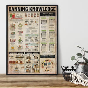 May include: A rectangular wall poster titled Canning Knowledge with a vintage-style beige background. It features black text, detailed instructional illustrations, and diagrams explaining water-bath and pressure canning methods for food preservation.